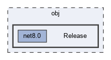 obj/Release